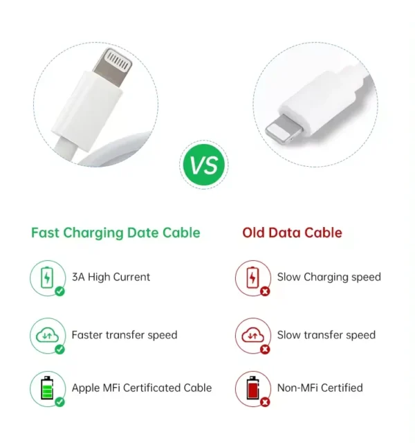 USB Fast Charger Cable For iPhone - Image 3