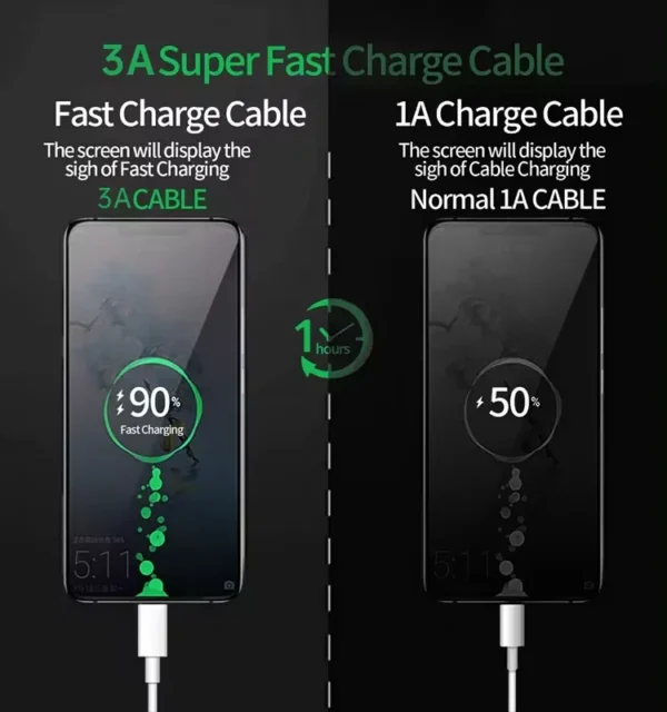 USB Fast Charger Cable For iPhone - Image 2